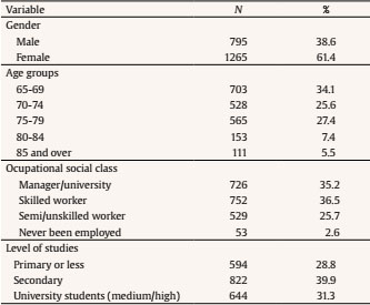 Socio-demographic Characteristics, Percentage of the Total Sample