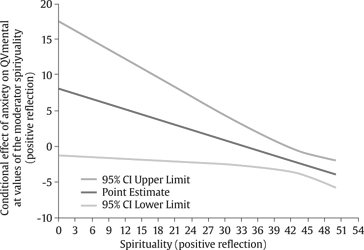 Sample Sociodemographic Characteristics ( N = 119)