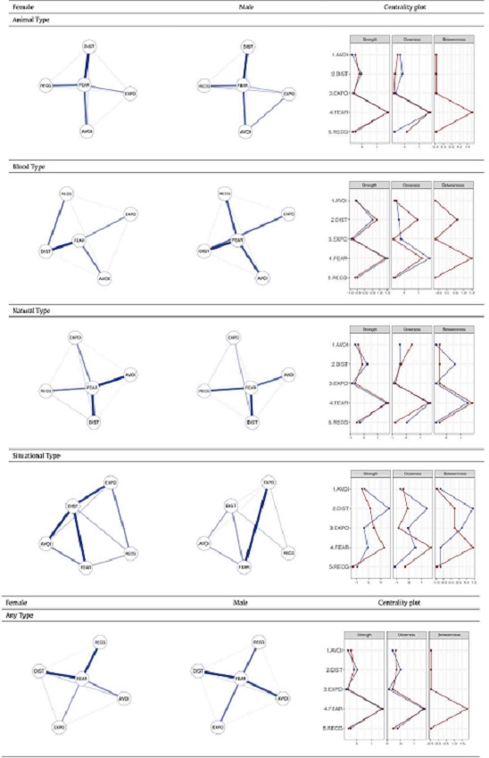 Sociodemographic Characteristics of the Sample (N = 555)
