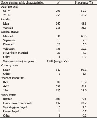 Symptom Networks of Each Type of Phobia by Gender Groups: Female (left) and Male (right). Each node represents an item, and each link represents a relation between each pair of items (bolder lines indicate stronger relations). Centrality indices are represented with blue (female) and red (male).