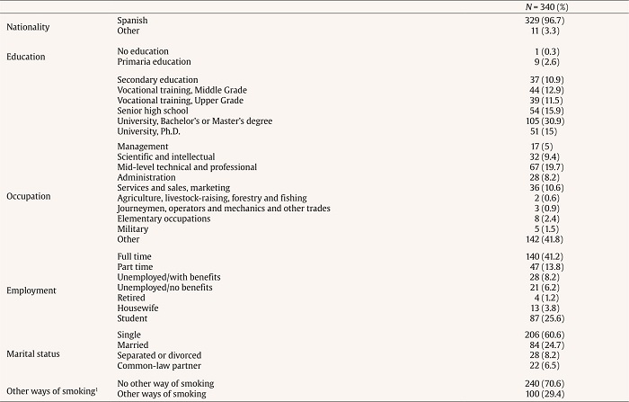 Participant Sociodemographic Characteristics