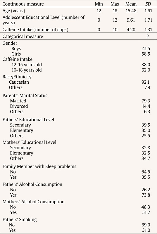 Descriptive Statistics for Socio-demographic (N = 272)