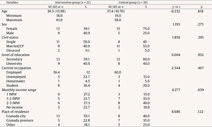 Socio-demographic and Background Information for the Intervention and Control Groups