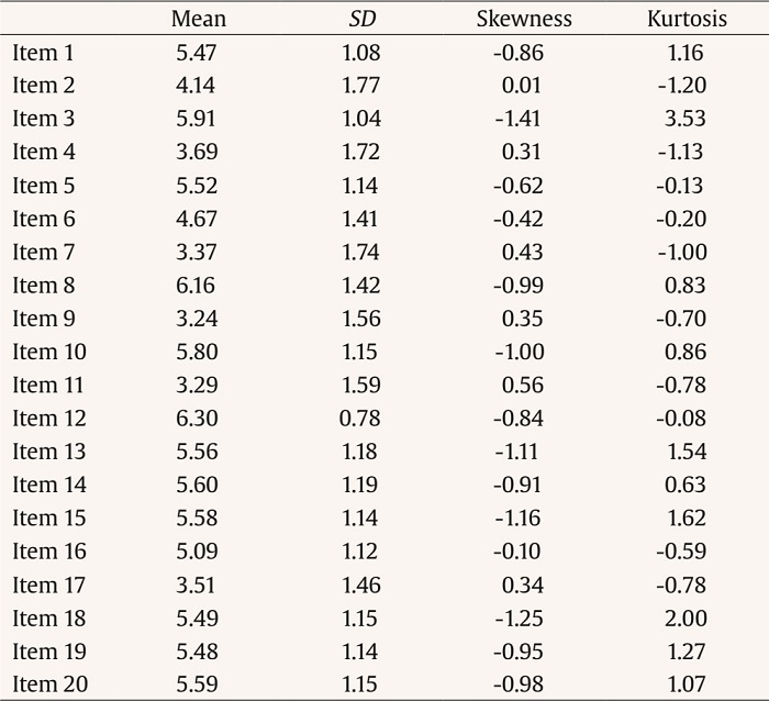 Descriptive Analysis of the Items of the Spanish Version of the Cognitive Flexibility Inventory