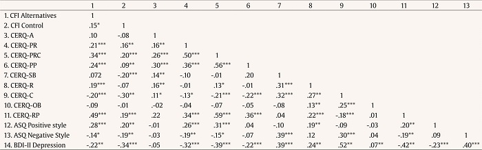 Construct Validity Evidences of the Cognitive Flexibility Inventory in Relation to Other Measures
