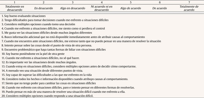 Por favor, utilice la siguiente escala para indicar en qu� medida est� de acuerdo o desacuerdo con las siguientes afirmaciones