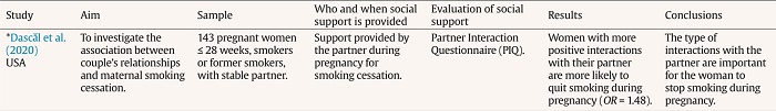 Social Support and Smoking Cessation in Women during Pregnancy