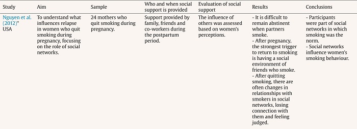 Social Support and Smoking Relapse in Women during the Postpartum Period
