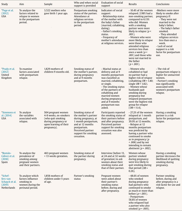Importance of Smoking Cessation or Partner&rsquo;s Smoking Cessation during the Perinatal Period