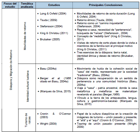 Enfoque de los estudios
analizados