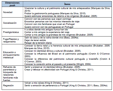 &Iacute;tems de las dimensiones push de las rutas de memoria de la
di&aacute;spora portuguesa