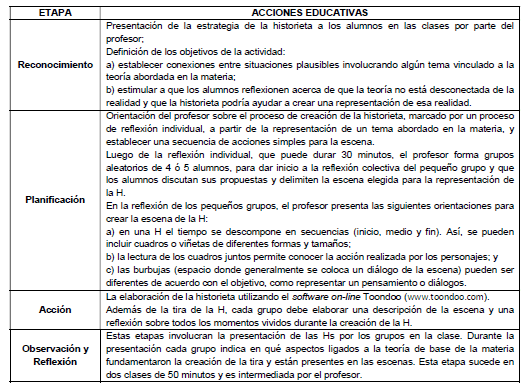 Etapas para la difusión de la H como
estrategia de educación