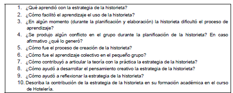 Cuestionario utilizado en el grupo foco