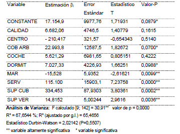Ecuación de precios hedónicos - modelo lineal de mayor