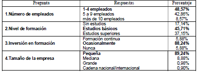 Características de las empresas de restauración en cuanto a número de
empleados, formación y tamaño