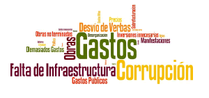 Wordcloud
Aspectos negativos - Turista dom&eacute;stico de la Copa del Mundo