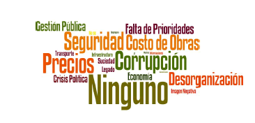 Wordcloud Aspectos negativos - Turista dom&eacute;stico de los Juegos Ol&iacute;mpicos