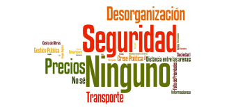 Wordcloud
Aspectos negativos - Turista internacional &ndash; Juegos Ol&iacute;mpicos