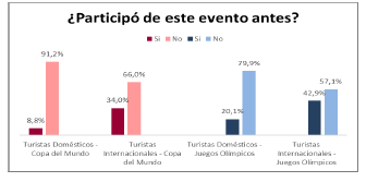 Participaci&oacute;n en el
evento