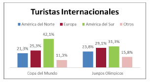 origen de los turistas internacionales