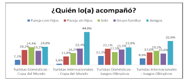 En compa&ntilde;&iacute;a de qui&eacute;n viaj&oacute;
