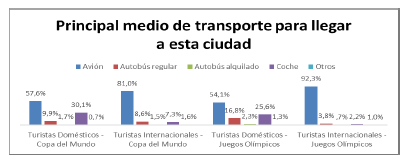 Medio de transporte