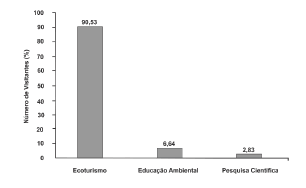 C&oacute;mo influyen las actividades de
Ecoturismo, Educaci&oacute;n Ambiental y la Investigaci&oacute;n Cient&iacute;fica
la visita a la RPPN Buraco
das Araras (Municipio de Jardim, Mato Grosso do Sul)