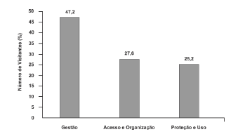 Elementos que especifican la ejecuci&oacute;n de
las actividades en una UC p&uacute;blica y una UC privada, seg&uacute;n la percepci&oacute;n de los
visitantes entrevistados