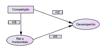 Modelo Te&oacute;rico