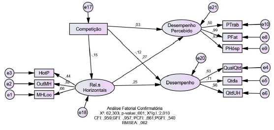 Modelo Estructural
Preliminar
