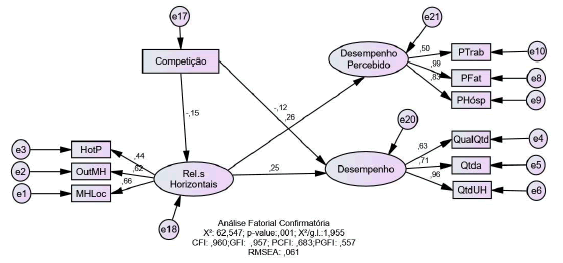  Modelo Estructural Final