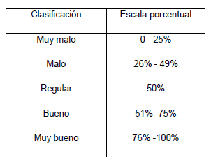 Clasificación de los servicios ofrecidos