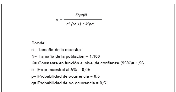  Fórmula para determinar la muestra