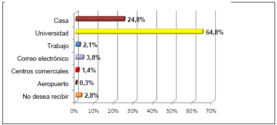 Lugar para
  recibir afiches y/o folletos turísticos