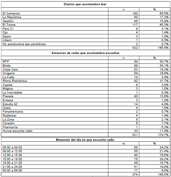 Medios masivos usados comúnmente
  (parte uno)