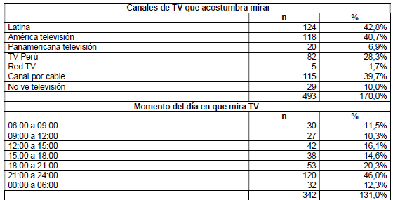 Medios masivos usados comúnmente
  (parte dos)   