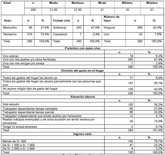 Principales características demográficas y económicas