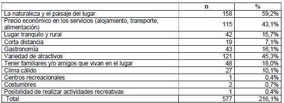 Aspectos a tomar en cuenta al momento de elegir un destino por
  vacaciones, recreación u ocio