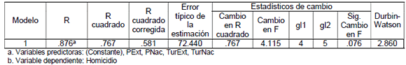 Resumen del modelob