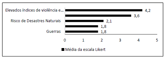 Percepción del turista real en relación a los factores restrictivos del turismo
en la ciudad de Rio de Janeiro