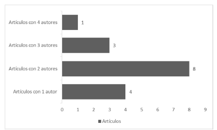 An�lisis de Coautor�as