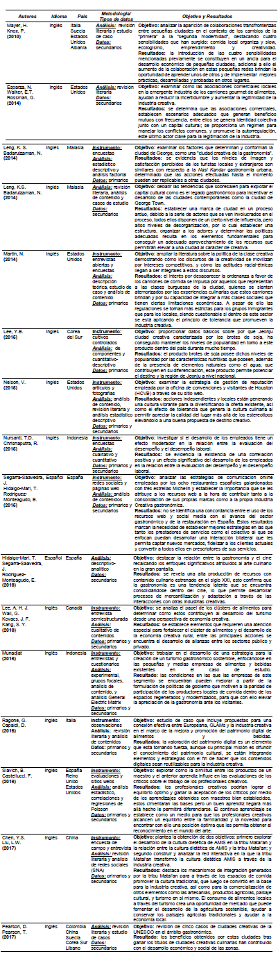 An�lisis de contenido