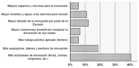 Temas claves a mejorar seg&uacute;n los estudiantes y acad&eacute;micos