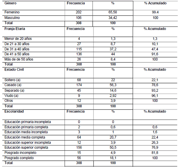 Perfil socio-demogrfico de los entrevistados