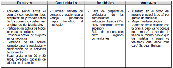 An�lisis FODA desde el enfoque social