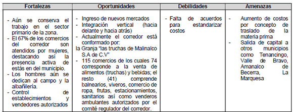An�lisis FODA desde el enfoque econ�mico
