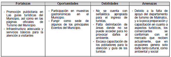 An�lisis FODA desde el enfoque tur�stico