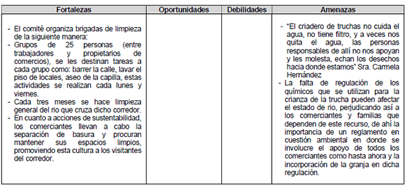 An�lisis FODA desde el enfoque de los recursos naturales