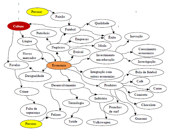 Mapa mental &ldquo;Econom�a&rdquo;
