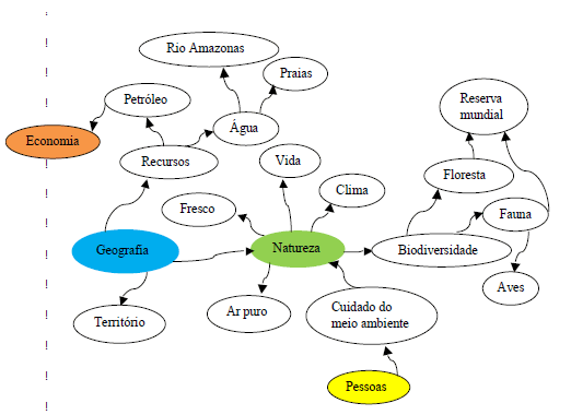 Mapa mental &ldquo;Geograf�a y medioambiente&rdquo;